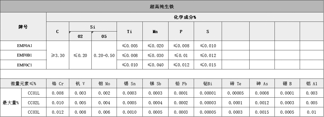 超高纯生铁参数1.jpg